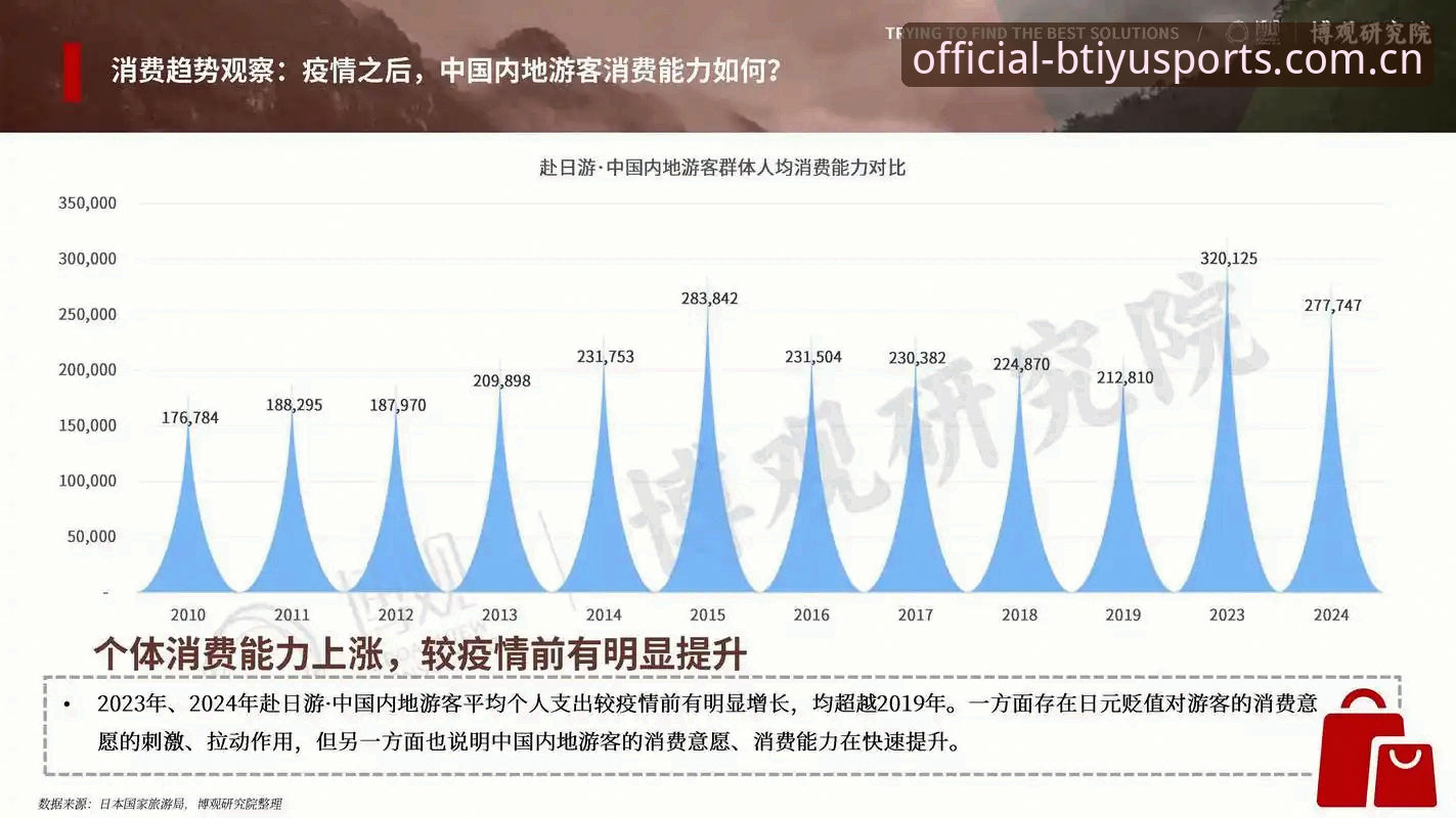 B体育使用教程iOS版 世界杯观赛受阻:地缘政治与签证政策双重影响深度分析